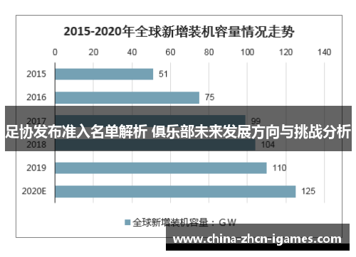 足协发布准入名单解析 俱乐部未来发展方向与挑战分析 足协发布准入名单解析 俱乐部未来发展方向与挑战分析