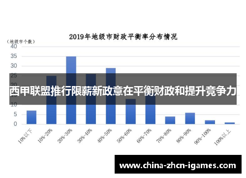 西甲联盟推行限薪新政意在平衡财政和提升竞争力